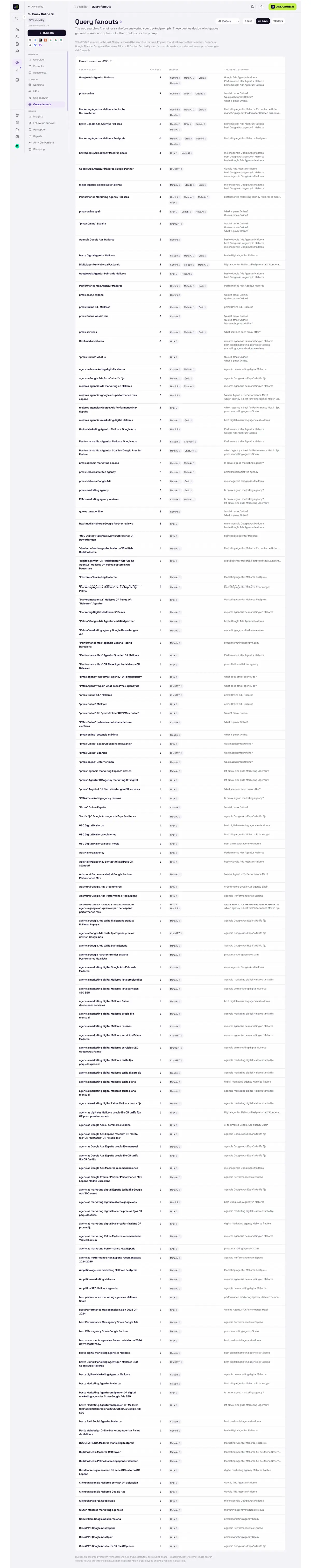 Query fanouts: the sub-searches each engine ran before answering, and which ones cite you