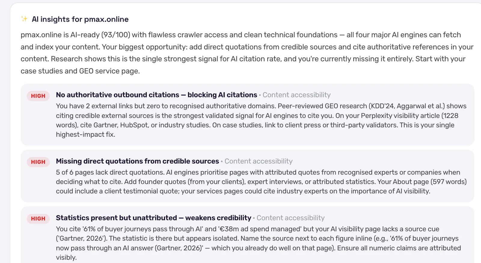 The GEO audit's AI insights for pmax.online: AI-ready at 93/100 but three high-priority content gaps flagged — no authoritative outbound citations, missing direct quotations on 5 of 6 pages, and statistics present but unattributed