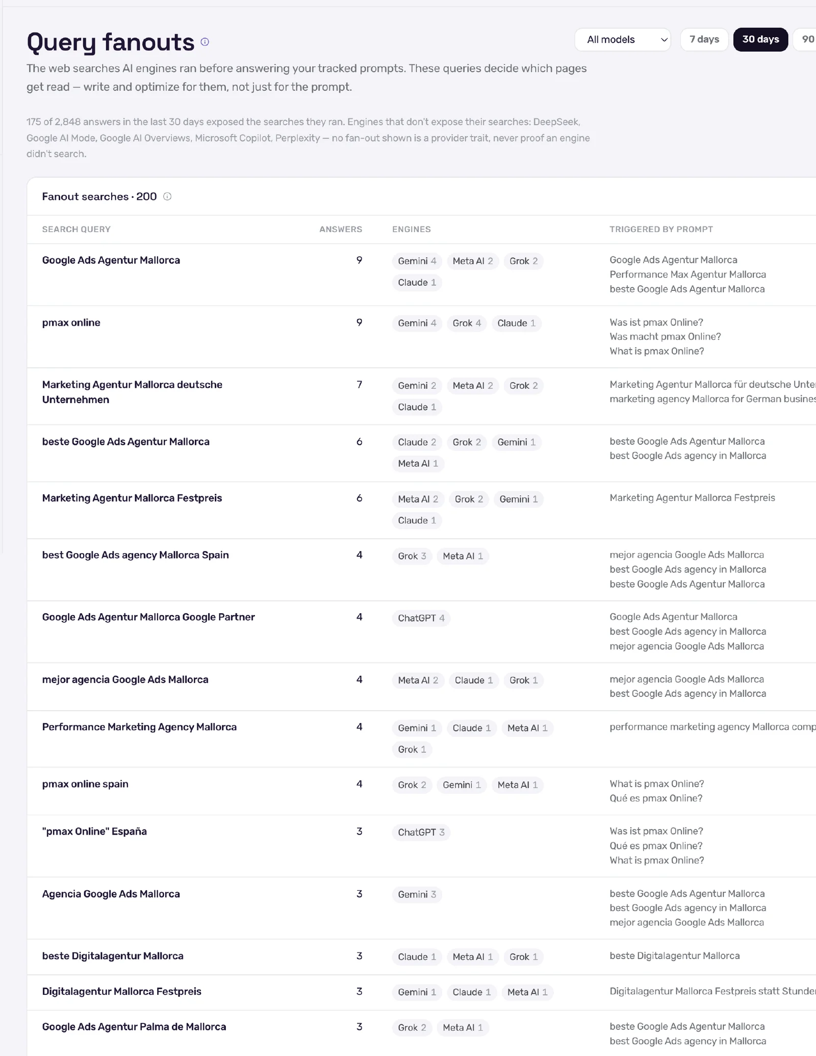 Fan-out table rows showing individual search queries with the number of answers that ran them, which engines ran them, and the tracked prompts that triggered each search